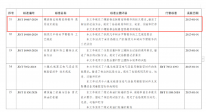 溫嶺精鍛主導(dǎo)制定國(guó)內(nèi)首個(gè)《螺旋錐齒輪精密熱鍛件 通用技術(shù)規(guī)范》引領(lǐng)行業(yè)高質(zhì)量發(fā)展